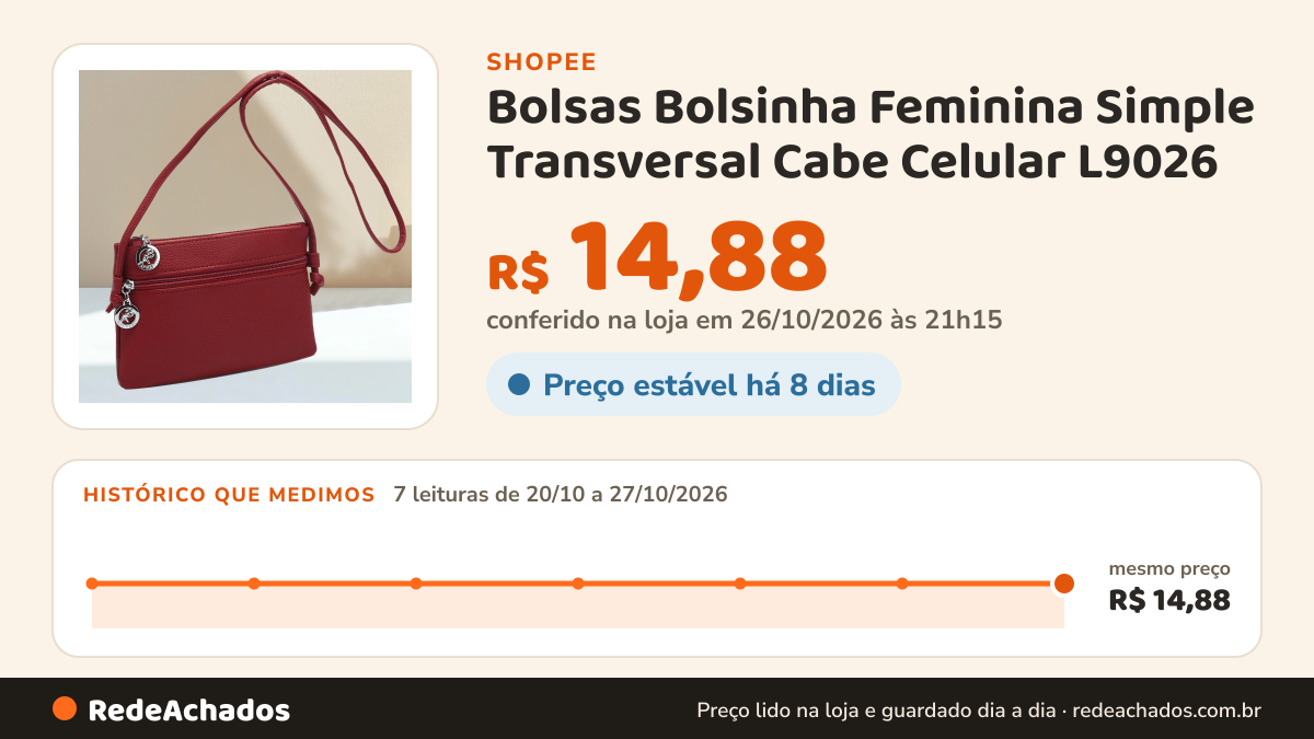 Histórico de preço de Bolsas Bolsinha Feminina Simple Transversal Cabe Celular L9026 na Shopee: 7 leituras de 20/10/2026 a 27/10/2026, mesmo preço, R$ 14,88, em todas; R$ 14,88 conferido em 26/10/2026 às 21h15