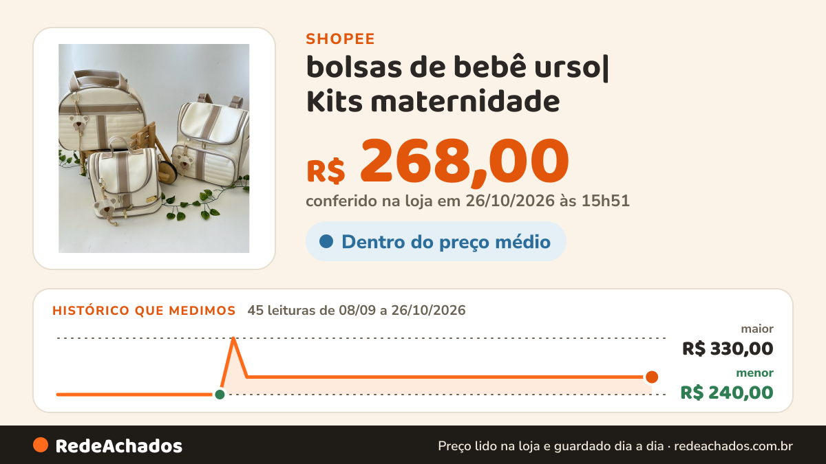 Histórico de preço de bolsas de bebê urso| Kits maternidade na Shopee: 44 leituras de 08/09/2026 a 25/10/2026, menor R$ 240,00, maior R$ 330,00; R$ 268,00 conferido em 25/10/2026 às 10h44