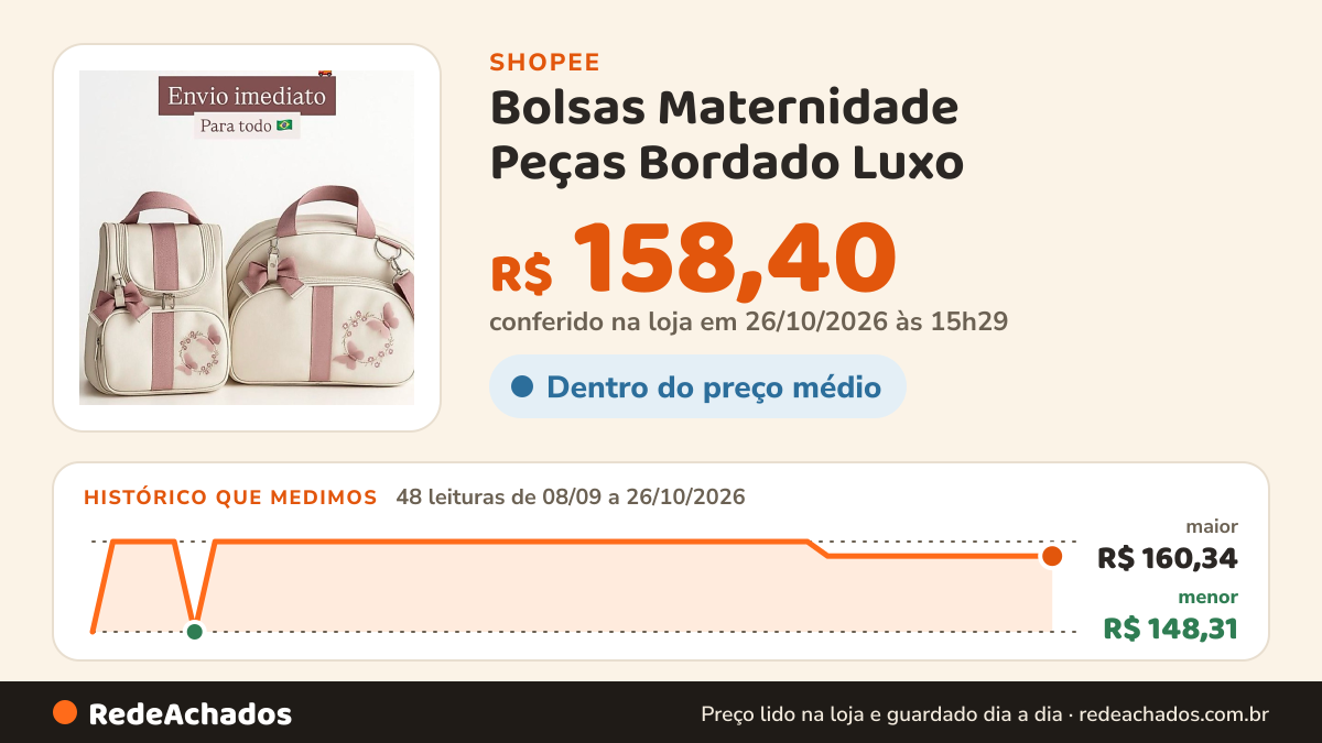 Histórico de preço de Bolsas Maternidade Peças Bordado Luxo / 2 Peças Safari / Menino/Menina Borboletas mamãe e… na Shopee: 48 leituras de 08/09/2026 a 26/10/2026, menor R$ 148,31, maior R$ 160,34; R$ 158,40 conferido em 26/10/2026 às 15h29