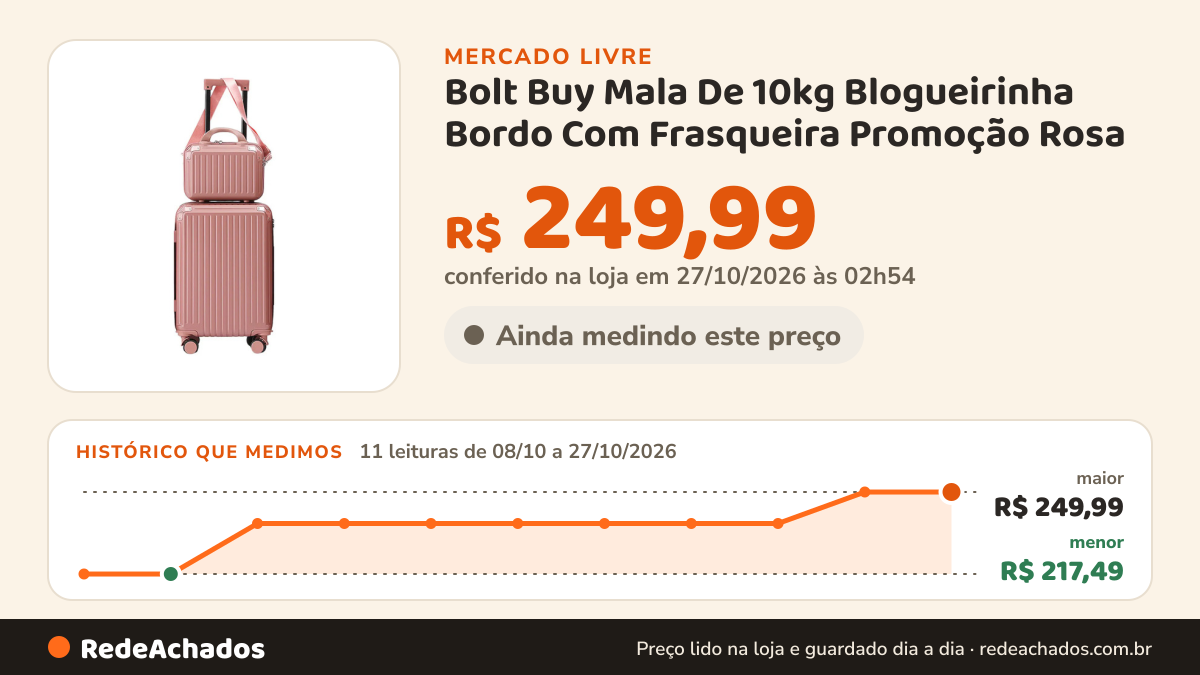 Histórico de preço de Bolt Buy Mala De 10kg Blogueirinha Bordo Com Frasqueira Promoção Rosa no Mercado Livre: 11 leituras de 08/10/2026 a 27/10/2026, menor R$ 217,49, maior R$ 249,99; R$ 249,99 conferido em 27/10/2026 às 02h54