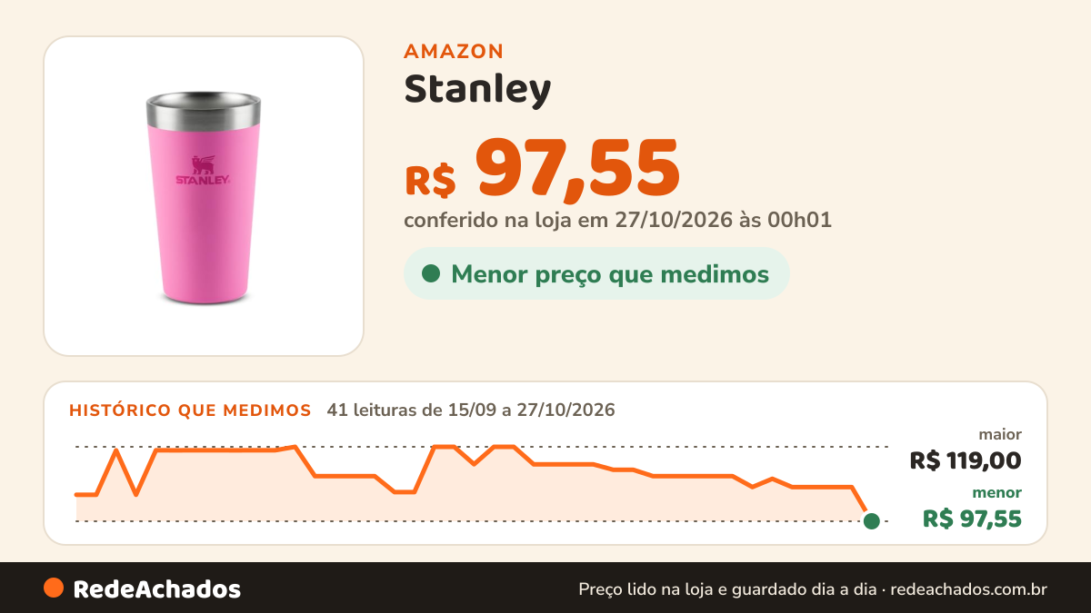 Histórico de preço de Stanley - Copo Térmico Texturizado para Cerveja, 354ml, para Bebidas Quentes ou Frias… na Amazon: 41 leituras de 15/09/2026 a 27/10/2026, menor R$ 97,55, maior R$ 119,00; R$ 97,55 conferido em 27/10/2026 às 00h01