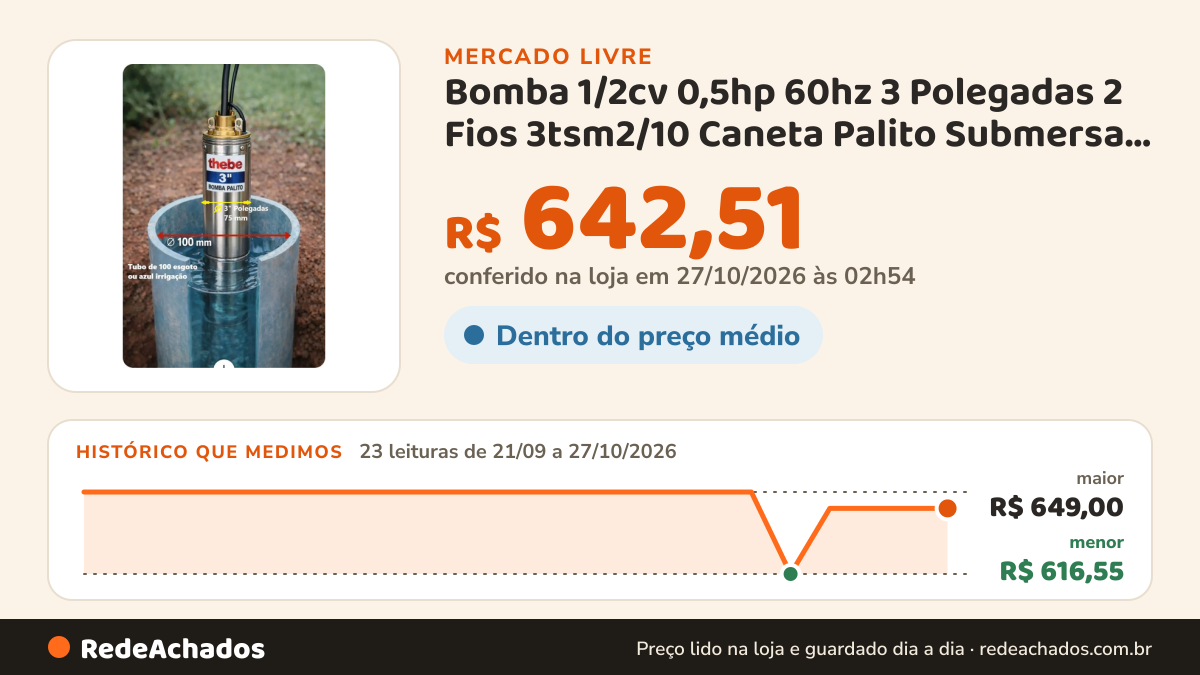 Histórico de preço de Bomba 1/2cv 0,5hp 60hz 3 Polegadas 2 Fios 3tsm2/10 Caneta Palito Submersa Thebe no Mercado Livre: 23 leituras de 21/09/2026 a 27/10/2026, menor R$ 616,55, maior R$ 649,00; R$ 642,51 conferido em 27/10/2026 às 02h54