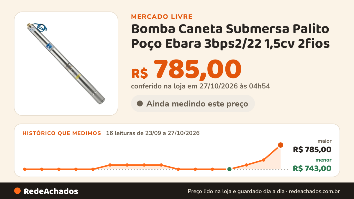 Histórico de preço de Bomba Caneta Submersa Palito Poço Ebara 3bps2/22 1,5cv 2fios no Mercado Livre: 16 leituras de 23/09/2026 a 27/10/2026, menor R$ 743,00, maior R$ 785,00; R$ 785,00 conferido em 27/10/2026 às 04h54