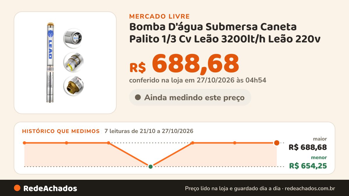 Histórico de preço de Bomba D'água Submersa Caneta Palito 1/3 Cv Leão 3200lt/h Leão 220v no Mercado Livre: 7 leituras de 21/10/2026 a 27/10/2026, menor R$ 654,25, maior R$ 688,68; R$ 688,68 conferido em 27/10/2026 às 04h54