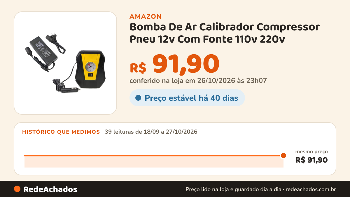 Histórico de preço de Bomba De Ar Calibrador Compressor Pneu 12v Com Fonte 110v 220v na Amazon: 39 leituras de 18/09/2026 a 27/10/2026, mesmo preço, R$ 91,90, em todas; R$ 91,90 conferido em 26/10/2026 às 23h07