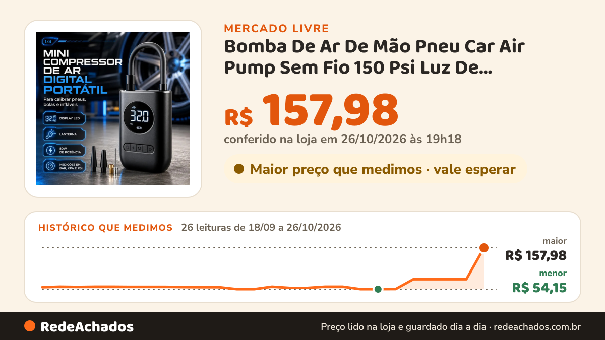 Histórico de preço de Bomba De Ar De Mão Pneu Car Air Pump Sem Fio 150 Psi Luz De Emergência Led Com Bateria… no Mercado Livre: 26 leituras de 18/09/2026 a 26/10/2026, menor R$ 54,15, maior R$ 157,98; R$ 157,98 conferido em 26/10/2026 às 19h18