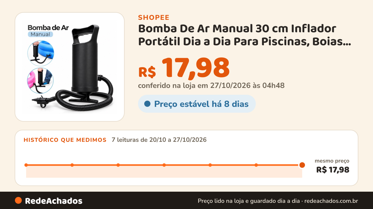 Histórico de preço de Bomba De Ar Manual 30 cm Inflador Portátil Dia a Dia Para Piscinas, Boias e Colchões na Shopee: 7 leituras de 20/10/2026 a 27/10/2026, mesmo preço, R$ 17,98, em todas; R$ 17,98 conferido em 27/10/2026 às 04h48
