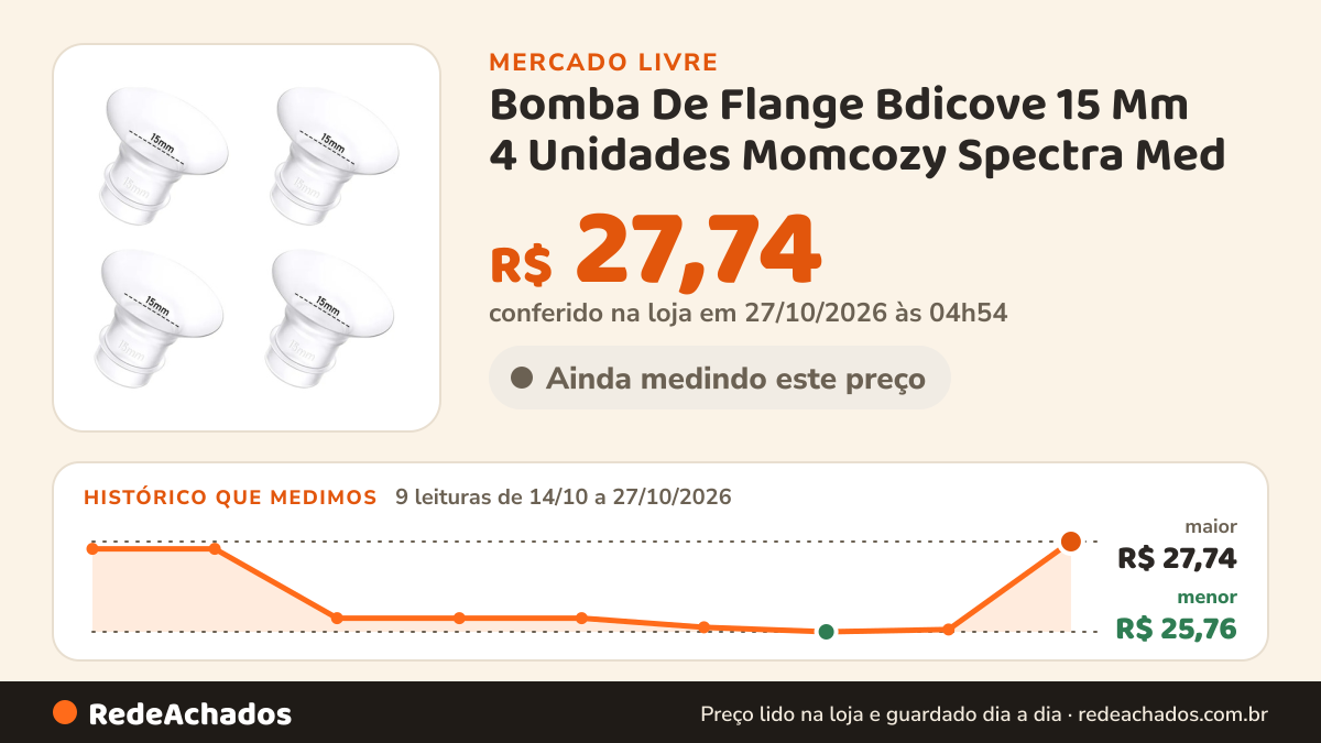 Histórico de preço de Bomba De Flange Bdicove 15 Mm 4 Unidades Momcozy Spectra Med no Mercado Livre: 8 leituras de 14/10/2026 a 25/10/2026, menor R$ 25,76, maior R$ 27,58