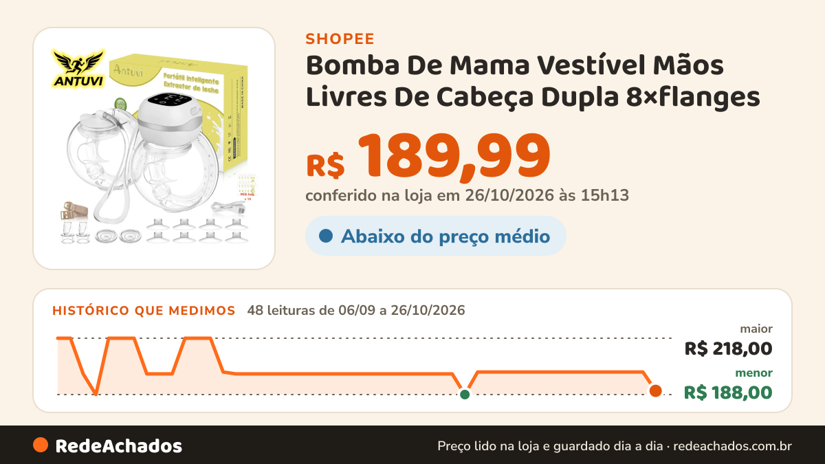 Histórico de preço de Bomba De Mama Vestível Mãos Livres De Cabeça Dupla 8×flanges na Shopee: 48 leituras de 06/09/2026 a 26/10/2026, menor R$ 188,00, maior R$ 218,00; R$ 189,99 conferido em 26/10/2026 às 15h13