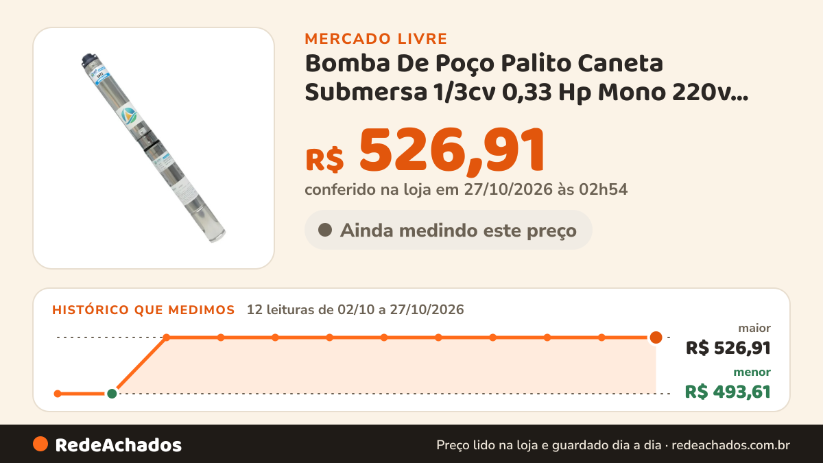Histórico de preço de Bomba De Poço Palito Caneta Submersa 1/3cv 0,33 Hp Mono 220v Prateado no Mercado Livre: 12 leituras de 02/10/2026 a 27/10/2026, menor R$ 493,61, maior R$ 526,91; R$ 526,91 conferido em 27/10/2026 às 02h54
