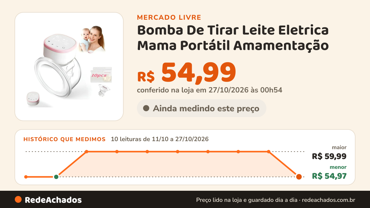 Histórico de preço de Bomba De Tirar Leite Eletrica Mama Portátil Amamentação no Mercado Livre: 10 leituras de 11/10/2026 a 27/10/2026, menor R$ 54,97, maior R$ 59,99; R$ 54,99 conferido em 27/10/2026 às 00h54