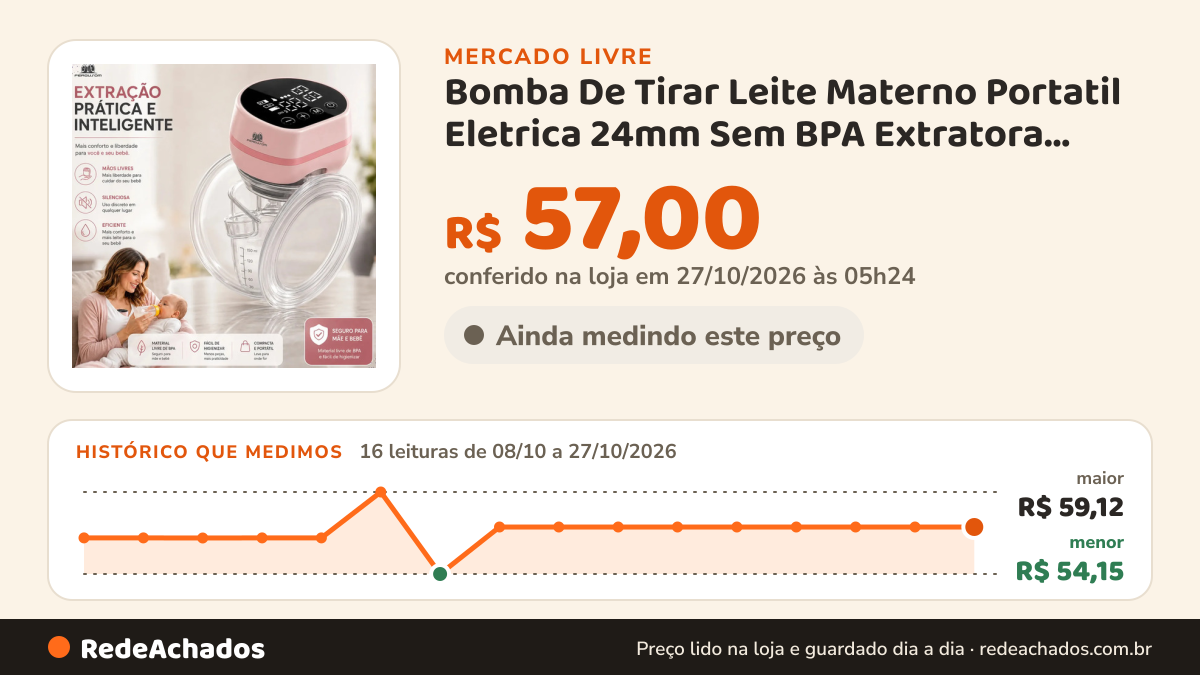 Histórico de preço de Bomba De Tirar Leite Materno Portatil Eletrica 24mm Sem BPA Extratora Eletrica no Mercado Livre: 16 leituras de 08/10/2026 a 27/10/2026, menor R$ 54,15, maior R$ 59,12; R$ 57,00 conferido em 27/10/2026 às 05h24