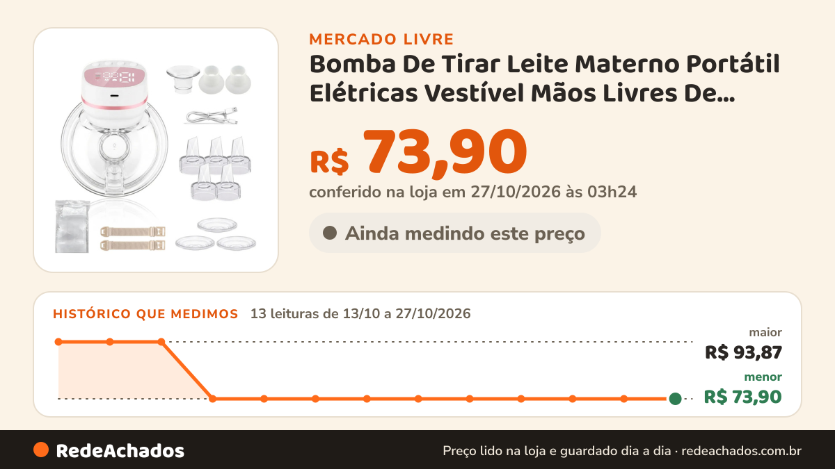 Histórico de preço de Bomba De Tirar Leite Materno Portátil Elétricas Vestível Mãos Livres De Cabeça 17-24mm… no Mercado Livre: 13 leituras de 13/10/2026 a 27/10/2026, menor R$ 73,90, maior R$ 93,87; R$ 73,90 conferido em 27/10/2026 às 03h24