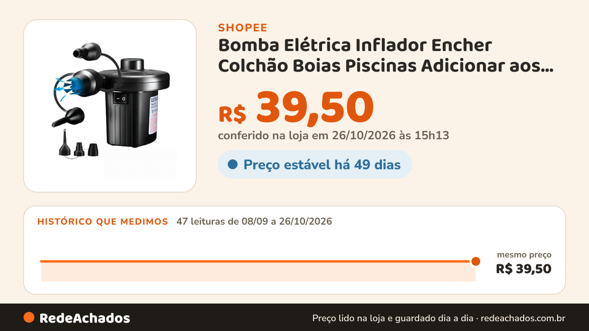 Histórico de preço de Bomba Elétrica Inflador Encher Colchão Boias Piscinas Adicionar aos favoritos 4.7 na Shopee: 47 leituras de 08/09/2026 a 26/10/2026, mesmo preço, R$ 39,50, em todas; R$ 39,50 conferido em 26/10/2026 às 15h13