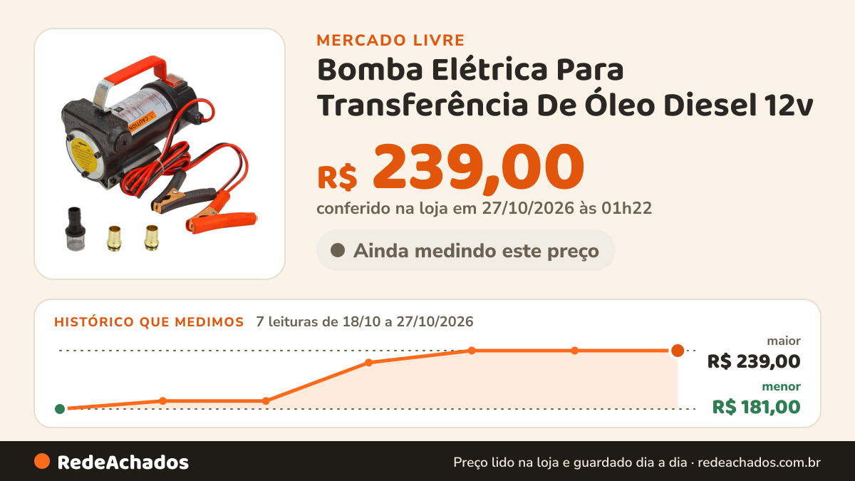 Histórico de preço de Bomba Elétrica Para Transferência De Óleo Diesel 12v no Mercado Livre: 7 leituras de 18/10/2026 a 27/10/2026, menor R$ 181,00, maior R$ 239,00; R$ 239,00 conferido em 27/10/2026 às 01h22