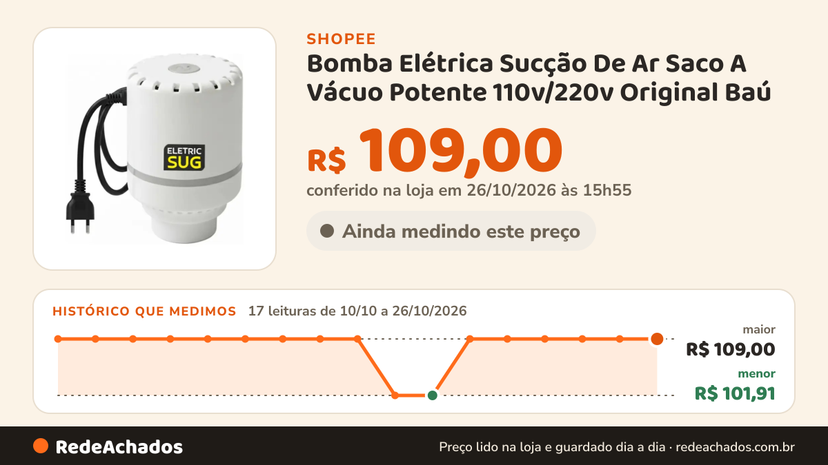 Histórico de preço de Bomba Elétrica Sucção De Ar Saco A Vácuo Potente 110v/220v Original Baú na Shopee: 17 leituras de 10/10/2026 a 26/10/2026, menor R$ 101,91, maior R$ 109,00; R$ 109,00 conferido em 26/10/2026 às 15h55