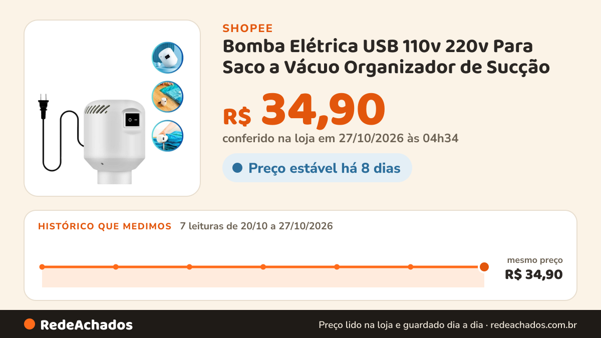 Histórico de preço de Bomba Elétrica USB 110v 220v Para Saco a Vácuo Organizador de Sucção na Shopee: 7 leituras de 20/10/2026 a 27/10/2026, mesmo preço, R$ 34,90, em todas; R$ 34,90 conferido em 27/10/2026 às 04h34