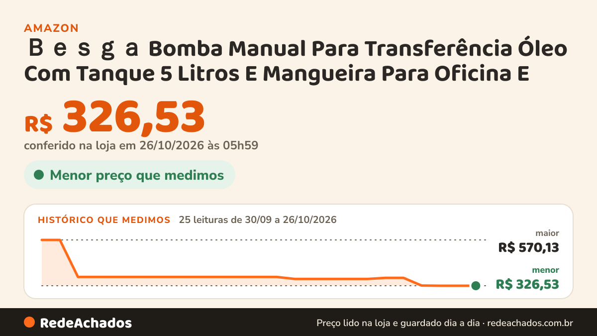 Histórico de preço de Besga Bomba Manual Para Transferência Óleo Com Tanque 5 Litros E Mangueira Para Oficina E na Amazon: 25 leituras de 30/09/2026 a 26/10/2026, menor R$ 326,53, maior R$ 570,13; R$ 326,53 conferido em 26/10/2026 às 05h59