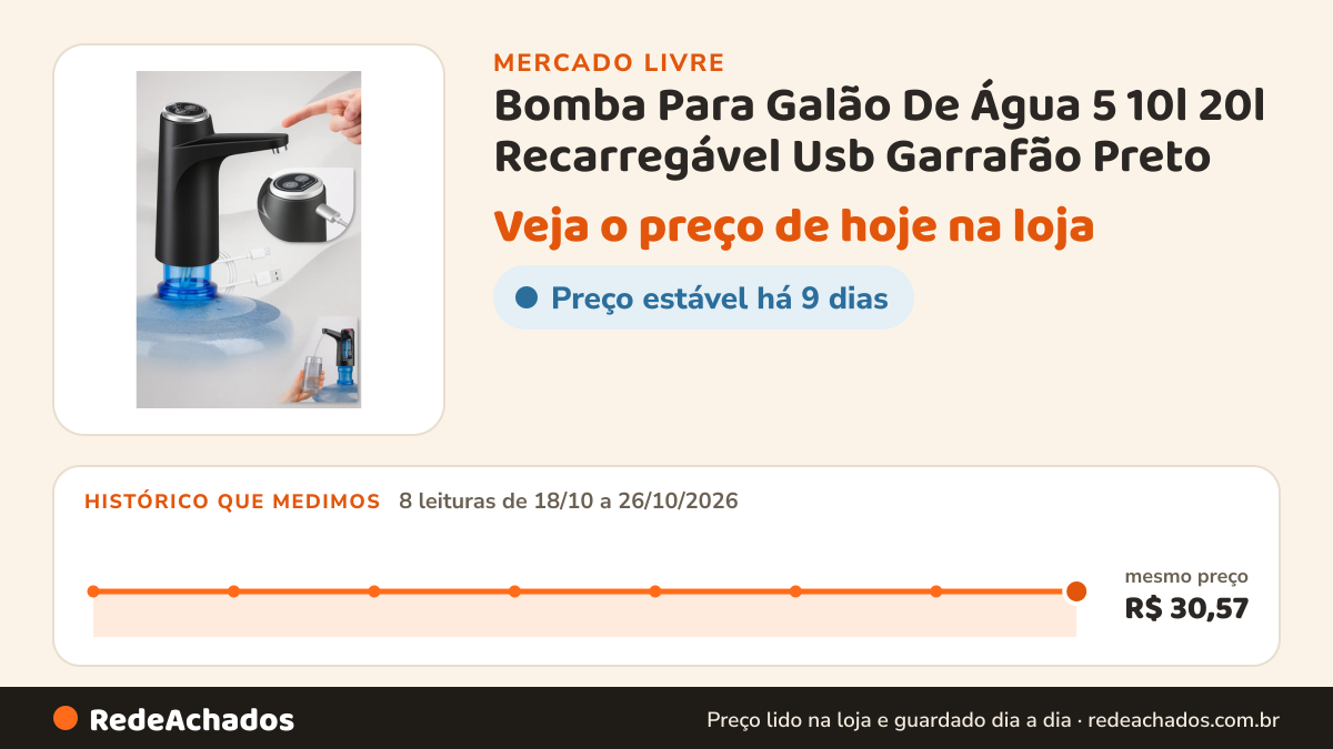 Histórico de preço de Bomba Para Galão De Água 5 10l 20l Recarregável Usb Garrafão Preto no Mercado Livre: 8 leituras de 18/10/2026 a 26/10/2026, mesmo preço, R$ 30,57, em todas