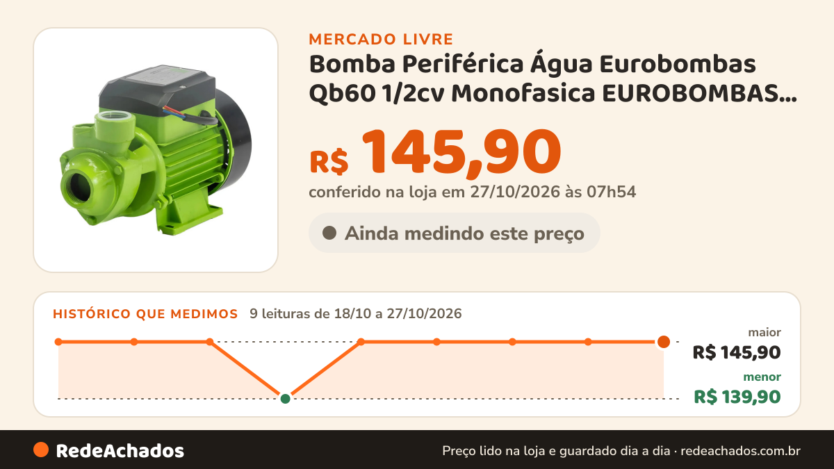 Histórico de preço de Bomba Periférica Água Eurobombas Qb60 1/2cv Monofasica EUROBOMBAS por M Merito C no Mercado Livre: 9 leituras de 18/10/2026 a 27/10/2026, menor R$ 139,90, maior R$ 145,90; R$ 145,90 conferido em 27/10/2026 às 07h54