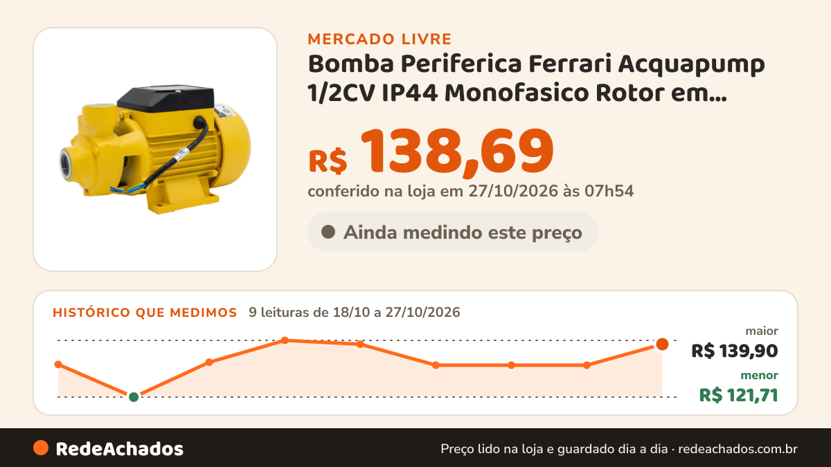 Histórico de preço de Bomba Periferica Ferrari Acquapump 1/2CV IP44 Monofasico Rotor em Bronze no Mercado Livre: 9 leituras de 18/10/2026 a 27/10/2026, menor R$ 121,71, maior R$ 139,90; R$ 138,69 conferido em 27/10/2026 às 07h54