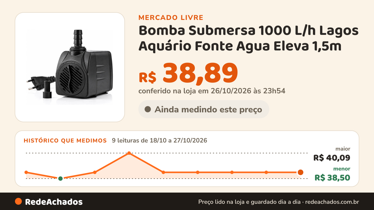 Histórico de preço de Bomba Submersa 1000 L/h Lagos Aquário Fonte Agua Eleva 1,5m no Mercado Livre: 9 leituras de 18/10/2026 a 27/10/2026, menor R$ 38,50, maior R$ 40,09; R$ 38,89 conferido em 26/10/2026 às 23h54