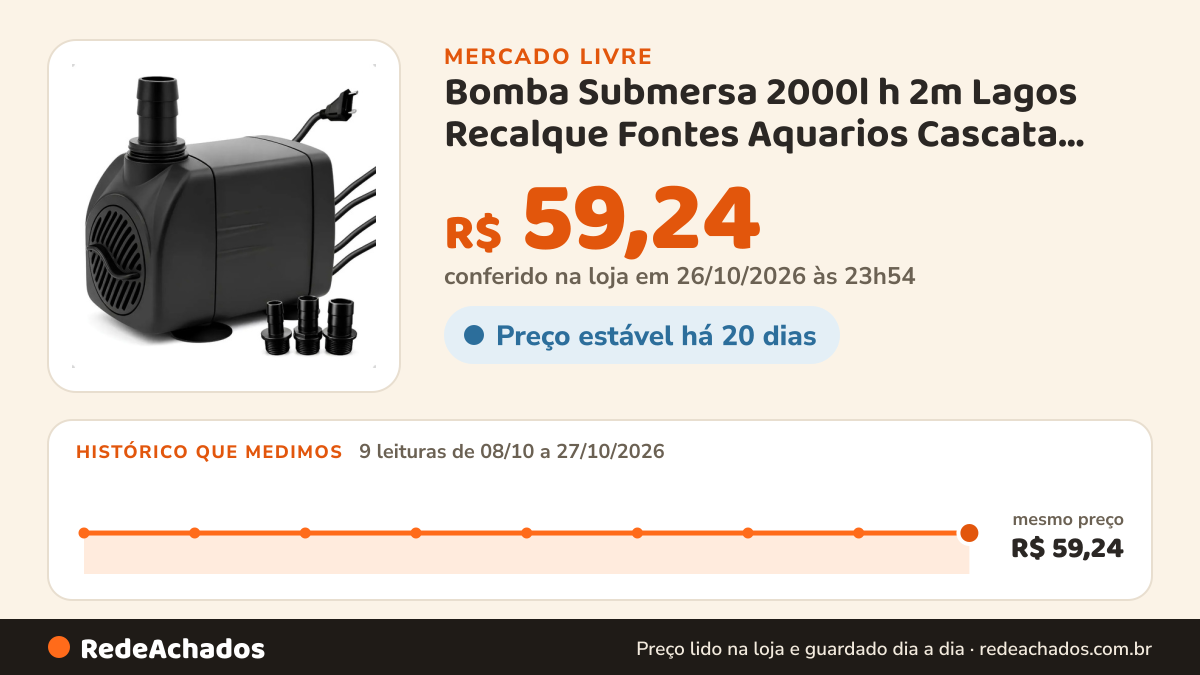 Histórico de preço de Bomba Submersa 2000l h 2m Lagos Recalque Fontes Aquarios Cascata Chafariz no Mercado Livre: 9 leituras de 08/10/2026 a 27/10/2026, mesmo preço, R$ 59,24, em todas; R$ 59,24 conferido em 26/10/2026 às 23h54