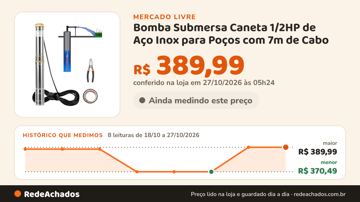 Histórico de preço de Bomba Submersa Caneta 1/2HP de Aço Inox para Poços com 7m de Cabo no Mercado Livre: 8 leituras de 18/10/2026 a 27/10/2026, menor R$ 370,49, maior R$ 389,99; R$ 389,99 conferido em 27/10/2026 às 05h24