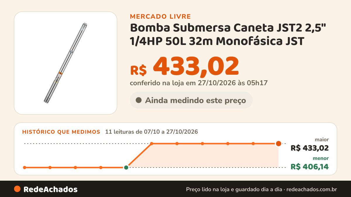 Histórico de preço de Bomba Submersa Caneta JST2 2,5" 1/4HP 50L 32m Monofásica JST no Mercado Livre: 10 leituras de 07/10/2026 a 26/10/2026, menor R$ 406,14, maior R$ 433,02; R$ 433,02 conferido em 26/10/2026 às 12h01
