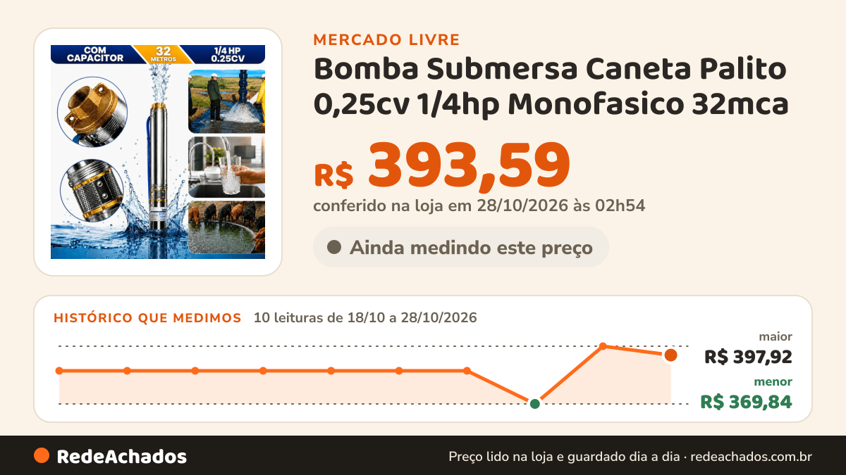 Histórico de preço de Bomba Submersa Caneta Palito 0,25cv 1/4hp Monofasico 32mca / 2,5 Polegadas (Cano 75mm)… no Mercado Livre: 9 leituras de 18/10/2026 a 27/10/2026, menor R$ 369,84, maior R$ 397,92; R$ 397,92 conferido em 26/10/2026 às 22h54