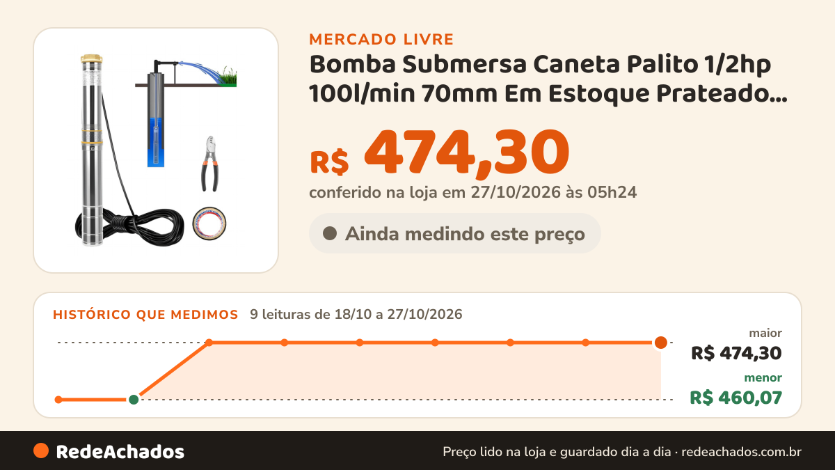 Histórico de preço de Bomba Submersa Caneta Palito 1/2hp 100l/min 70mm Em Estoque Prateado 220v no Mercado Livre: 9 leituras de 18/10/2026 a 27/10/2026, menor R$ 460,07, maior R$ 474,30; R$ 474,30 conferido em 27/10/2026 às 01h54
