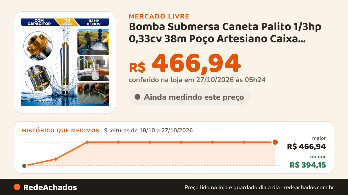 Histórico de preço de Bomba Submersa Caneta Palito 1/3hp 0,33cv 38m Poço Artesiano Caixa Cisterna 3 Pol ( Cano… no Mercado Livre: 9 leituras de 18/10/2026 a 27/10/2026, menor R$ 394,15, maior R$ 466,94; R$ 466,94 conferido em 27/10/2026 às 01h54