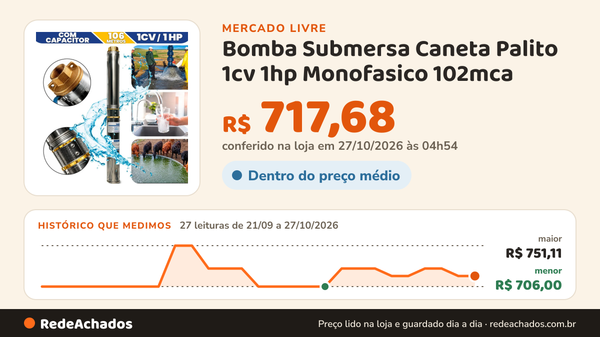 Histórico de preço de Bomba Submersa Caneta Palito 1cv 1hp Monofasico 102mca / 3 Polegadas / Poço Artesiano… no Mercado Livre: 27 leituras de 21/09/2026 a 27/10/2026, menor R$ 706,00, maior R$ 751,11; R$ 717,68 conferido em 27/10/2026 às 04h54