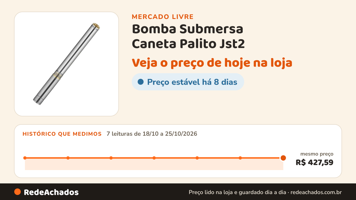 Histórico de preço de Bomba Submersa Caneta Palito Jst2 - 1/4hp 2,5pol - 127v Jst Prateado 127v no Mercado Livre: 7 leituras de 18/10/2026 a 25/10/2026, mesmo preço, R$ 427,59, em todas