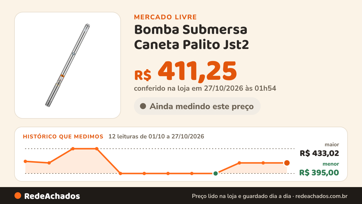 Histórico de preço de Bomba Submersa Caneta Palito Jst2 - 1/4hp 2,5pol Jst JST no Mercado Livre: 12 leituras de 01/10/2026 a 27/10/2026, menor R$ 395,00, maior R$ 433,02; R$ 411,25 conferido em 27/10/2026 às 01h54