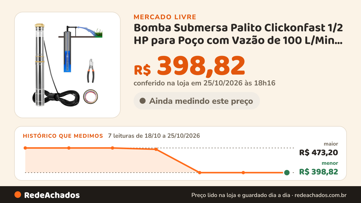 Histórico de preço de Bomba Submersa Palito Clickonfast 1/2 HP para Poço com Vazão de 100 L/Min CLICKO no Mercado Livre: 7 leituras de 18/10/2026 a 25/10/2026, menor R$ 398,82, maior R$ 473,20; R$ 398,82 conferido em 25/10/2026 às 18h16