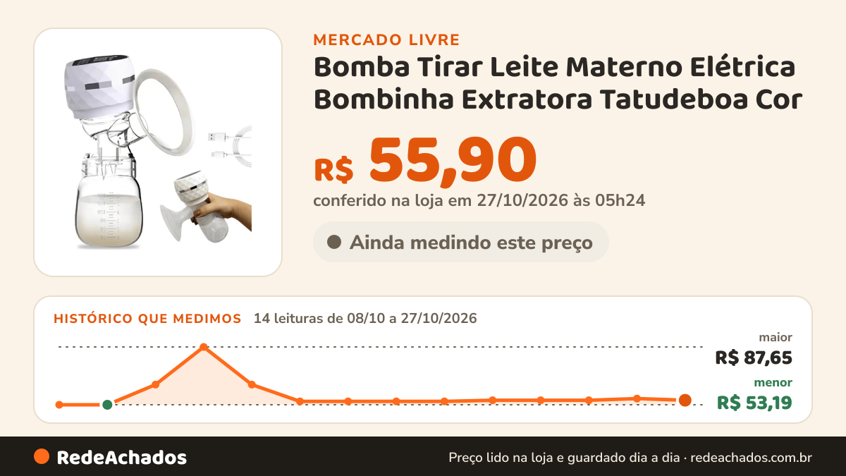 Histórico de preço de Bomba Tirar Leite Materno Elétrica Bombinha Extratora Tatudeboa Cor no Mercado Livre: 14 leituras de 08/10/2026 a 27/10/2026, menor R$ 53,19, maior R$ 87,65; R$ 55,90 conferido em 27/10/2026 às 05h24
