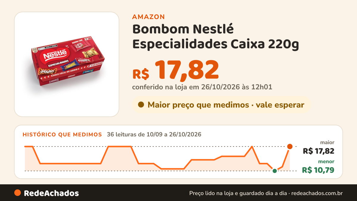 Histórico de preço de Bombom Nestlé Especialidades Caixa 220g na Amazon: 36 leituras de 10/09/2026 a 26/10/2026, menor R$ 10,79, maior R$ 17,82; R$ 17,82 conferido em 26/10/2026 às 12h01