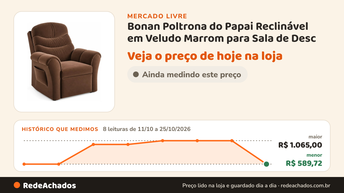 Histórico de preço de Bonan Poltrona do Papai Reclinável em Veludo Marrom para Sala de Desc no Mercado Livre: 8 leituras de 11/10/2026 a 25/10/2026, menor R$ 589,72, maior R$ 1.065,00