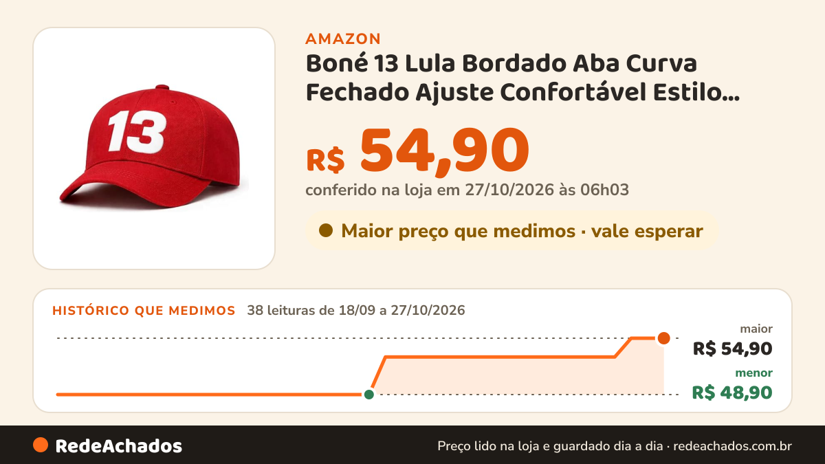 Histórico de preço de Boné 13 Lula Bordado Aba Curva Fechado Ajuste Confortável Estilo Casual Eleições 2026 na Amazon: 38 leituras de 18/09/2026 a 27/10/2026, menor R$ 48,90, maior R$ 54,90; R$ 54,90 conferido em 27/10/2026 às 06h03