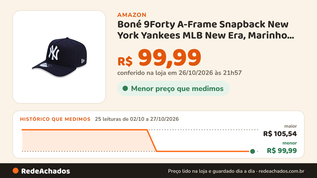 Histórico de preço de Boné 9Forty A-Frame Snapback New York Yankees MLB New Era, Marinho, Único na Amazon: 25 leituras de 02/10/2026 a 27/10/2026, menor R$ 99,99, maior R$ 105,54; R$ 99,99 conferido em 26/10/2026 às 21h57