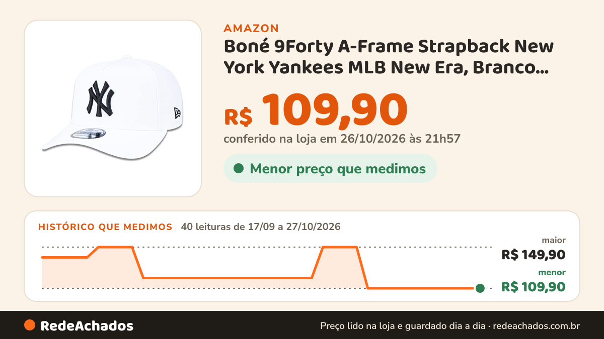Histórico de preço de Boné 9Forty A-Frame Strapback New York Yankees MLB New Era, Branco, Único na Amazon: 40 leituras de 17/09/2026 a 27/10/2026, menor R$ 109,90, maior R$ 149,90; R$ 109,90 conferido em 26/10/2026 às 21h57