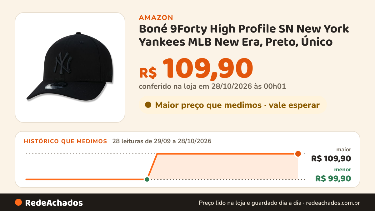 Histórico de preço de Boné 9Forty High Profile SN New York Yankees MLB New Era, Preto, Único na Amazon: 27 leituras de 29/09/2026 a 27/10/2026, menor R$ 99,90, maior R$ 109,90; R$ 109,90 conferido em 26/10/2026 às 21h57