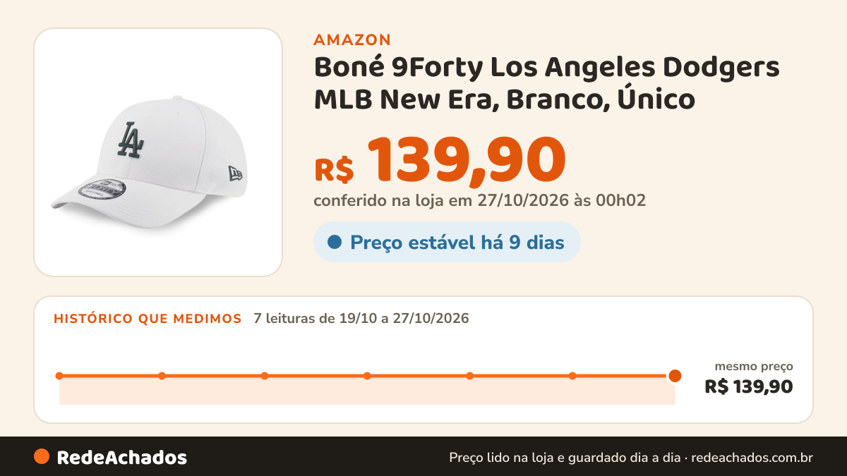 Histórico de preço de Boné 9Forty Los Angeles Dodgers MLB New Era, Branco, Único na Amazon: 7 leituras de 19/10/2026 a 27/10/2026, mesmo preço, R$ 139,90, em todas; R$ 139,90 conferido em 27/10/2026 às 00h02