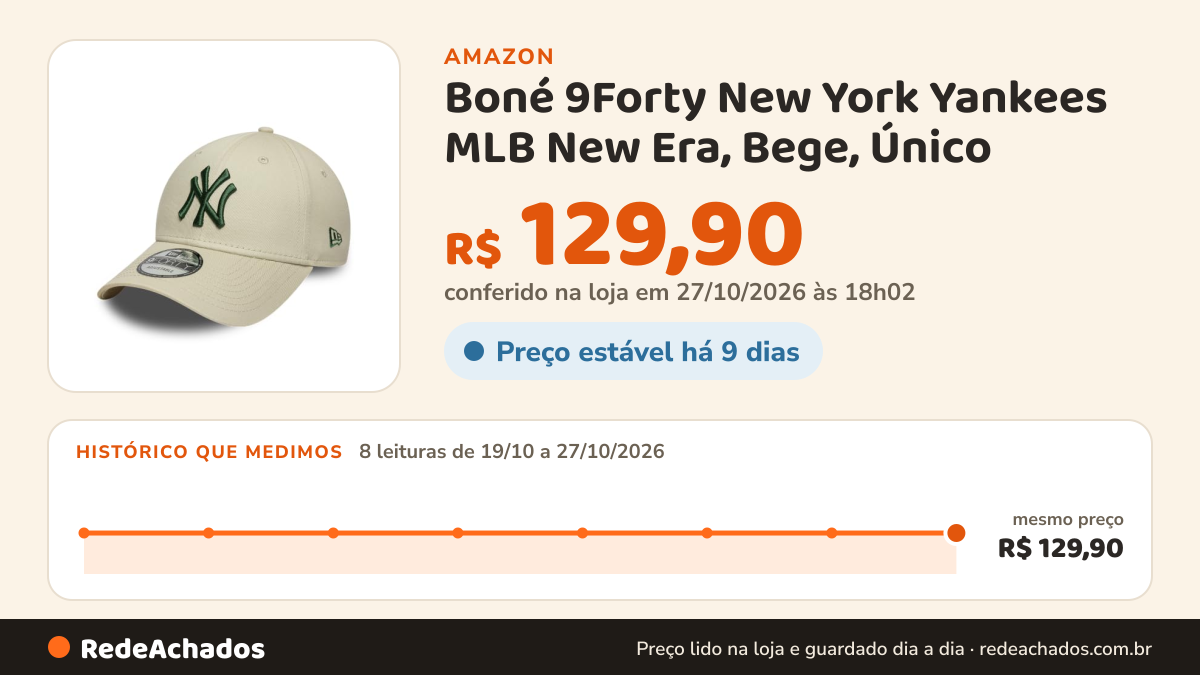 Histórico de preço de Boné 9Forty New York Yankees MLB New Era, Bege, Único na Amazon: 7 leituras de 19/10/2026 a 26/10/2026, mesmo preço, R$ 129,90, em todas; R$ 129,90 conferido em 26/10/2026 às 06h00