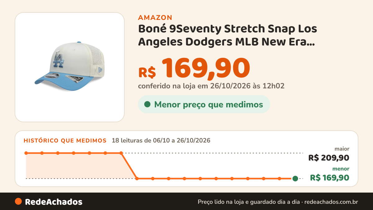 Histórico de preço de Boné 9Seventy Stretch Snap Los Angeles Dodgers MLB New Era, Branco, Único na Amazon: 18 leituras de 06/10/2026 a 26/10/2026, menor R$ 169,90, maior R$ 209,90; R$ 169,90 conferido em 26/10/2026 às 12h02