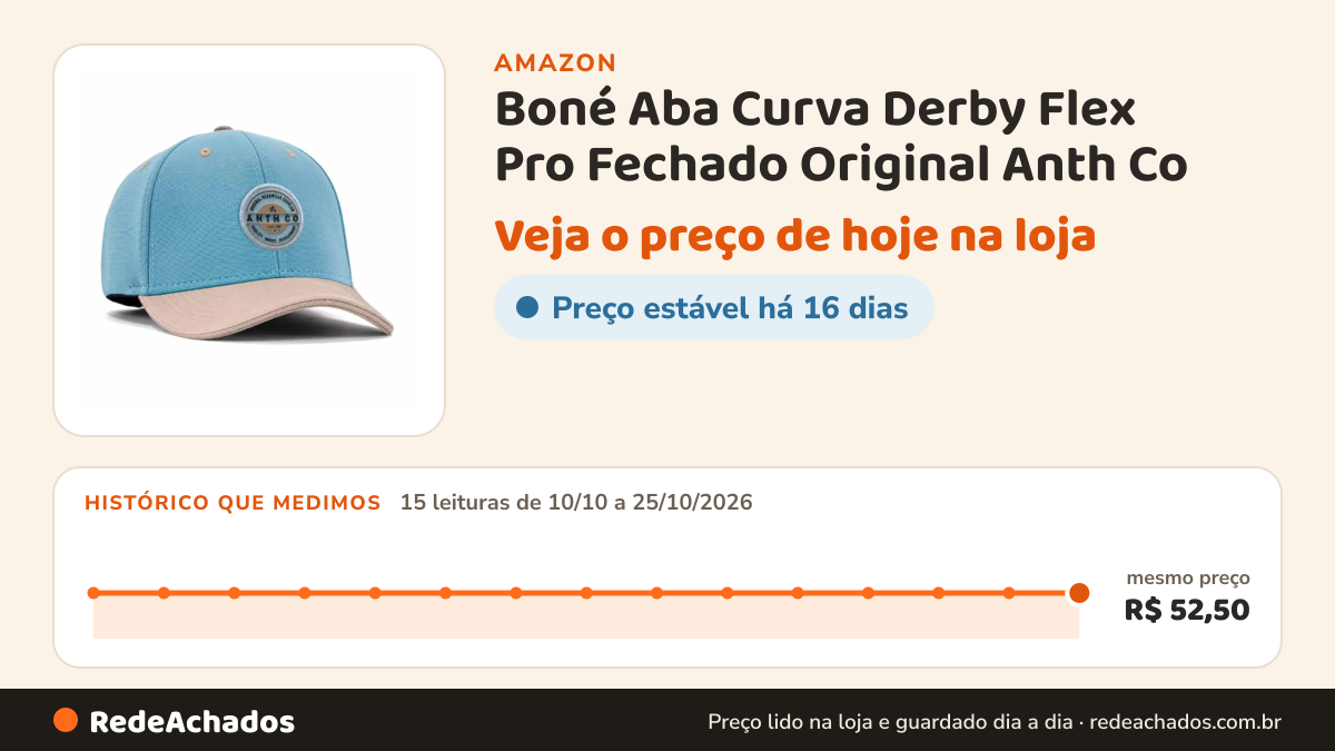 Histórico de preço de Boné Aba Curva Derby Flex Pro Fechado Original Anth Co (Azul/Aba Areia) na Amazon: 15 leituras de 10/10/2026 a 25/10/2026, mesmo preço, R$ 52,50, em todas