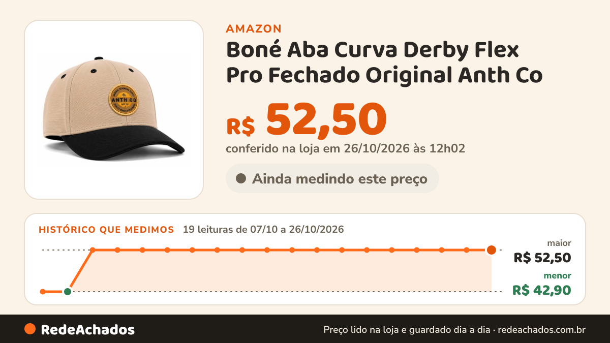 Histórico de preço de Boné Aba Curva Derby Flex Pro Fechado Original Anth Co (Bege/Aba Preto) na Amazon: 19 leituras de 07/10/2026 a 26/10/2026, menor R$ 42,90, maior R$ 52,50; R$ 52,50 conferido em 26/10/2026 às 12h02