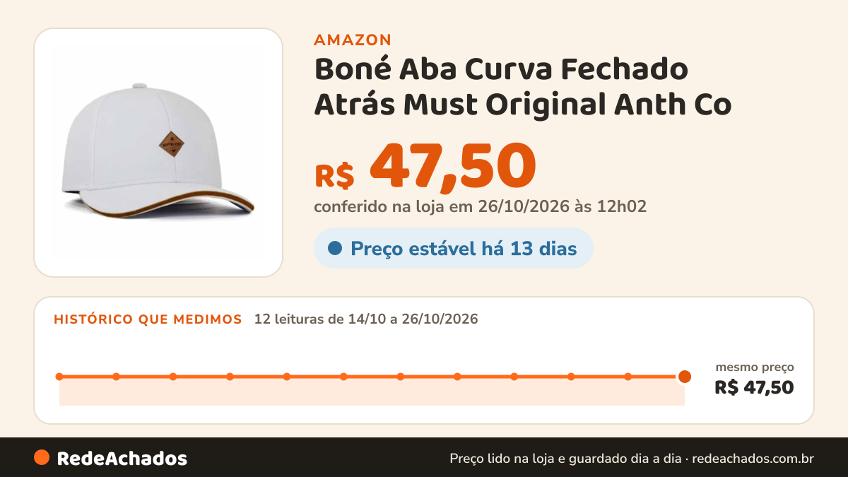 Histórico de preço de Boné Aba Curva Fechado Atrás Must Original Anth Co (BR, Alfa, Único, Branco) na Amazon: 12 leituras de 14/10/2026 a 26/10/2026, mesmo preço, R$ 47,50, em todas; R$ 47,50 conferido em 26/10/2026 às 12h02