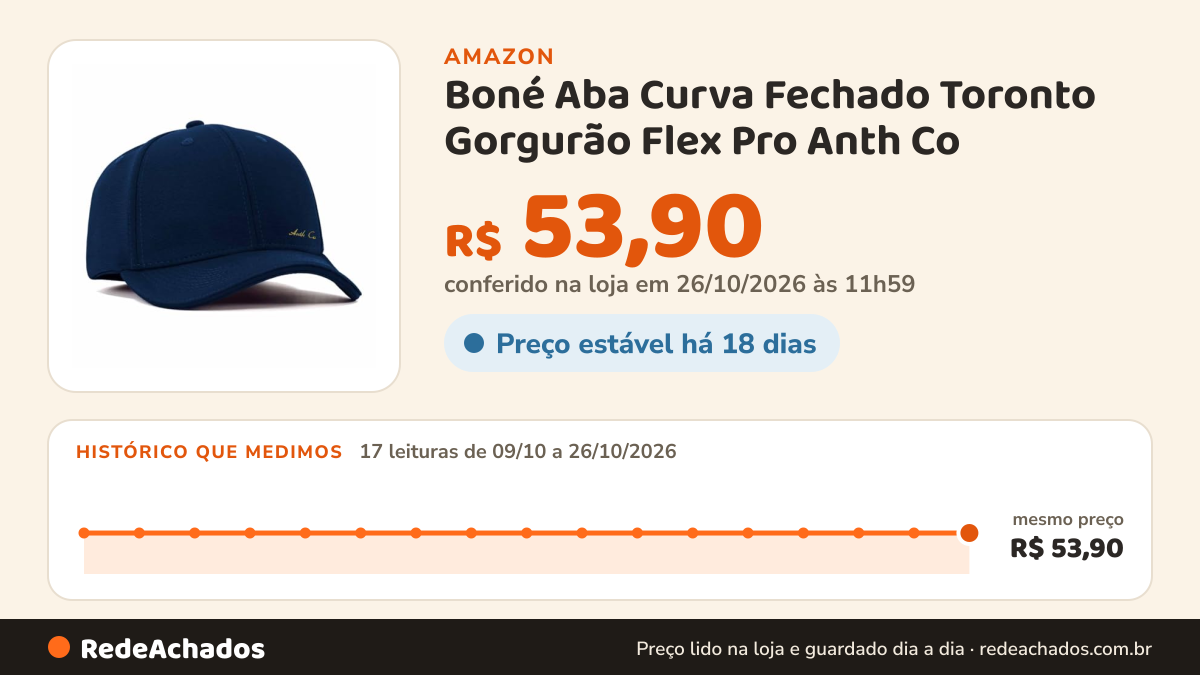 Histórico de preço de Boné Aba Curva Fechado Toronto Gorgurão Flex Pro Anth Co (Marinho) na Amazon: 16 leituras de 09/10/2026 a 25/10/2026, mesmo preço, R$ 53,90, em todas; R$ 53,90 conferido em 25/10/2026 às 05h57